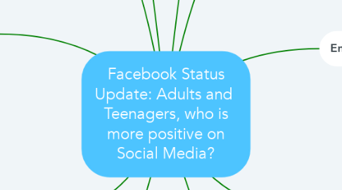 Mind Map: Facebook Status Update: Adults and  Teenagers, who is more positive on Social Media?