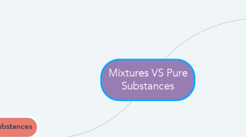 Mind Map: Mixtures VS Pure Substances