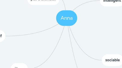 Mind Map: Anna