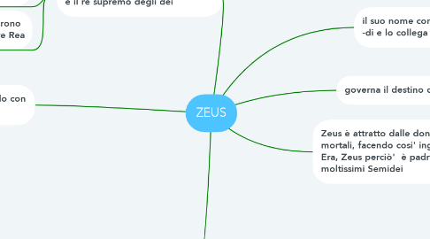 Mind Map: ZEUS