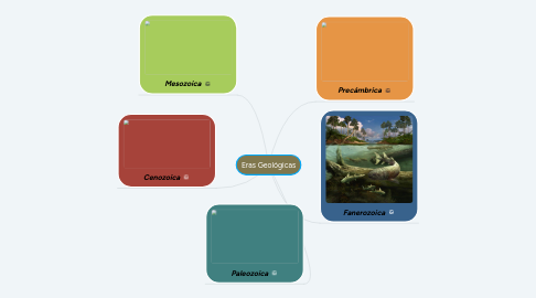 Eras Geológicas | MindMeister Mapa Mental