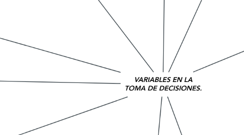 Mind Map: VARIABLES EN LA TOMA DE DECISIONES.