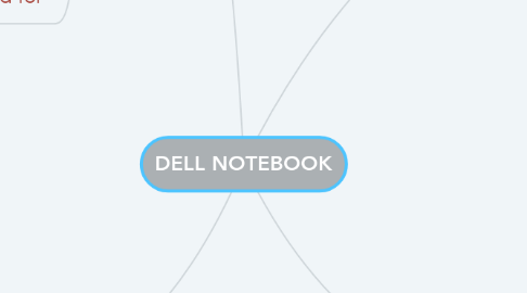 Mind Map: DELL NOTEBOOK