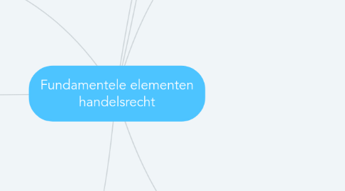 Mind Map: Fundamentele elementen handelsrecht