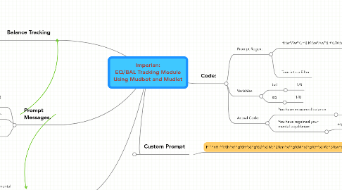 Mind Map: Imperian: EQ/BAL Tracking Module Using Mudbot and Mudlet