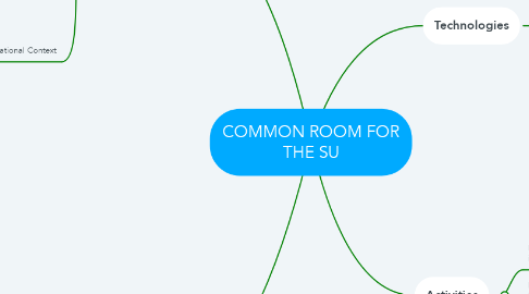 Mind Map: COMMON ROOM FOR THE SU