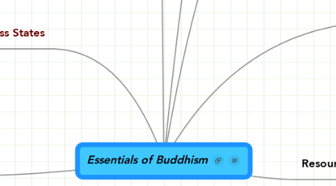 Mind Map: Essentials of Buddhism