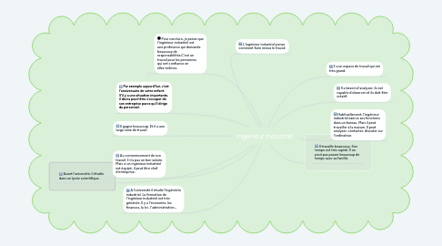 Mind Map: Ingénieur industriel