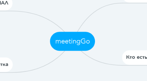 Mind Map: meetingGo
