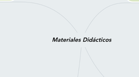 Mind Map: Materiales Didácticos