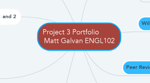 Mind Map: Project 3 Portfolio          Matt Galvan ENGL102