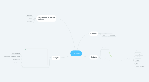 Mind Map: Ofimatica