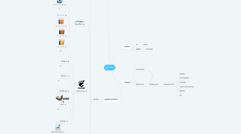 Mind Map: ofimática