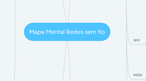 Mind Map: Mapa Mental Redes sem fio