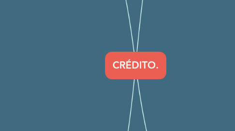 Mind Map: CRÉDITO.