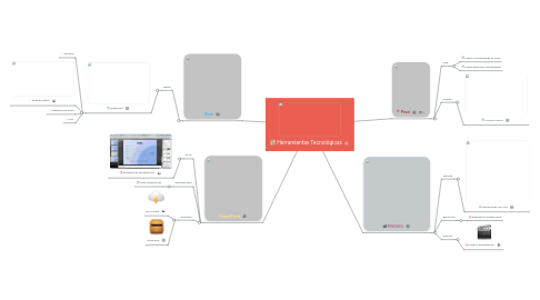 Mind Map: Herramientas Tecnológicas