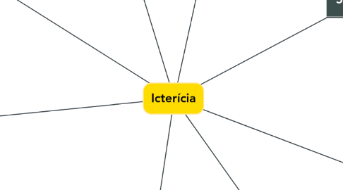 Mind Map: Icterícia