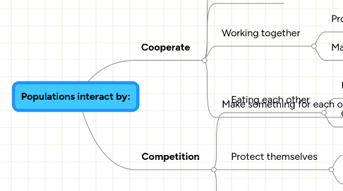 Mind Map: Populations interact by: