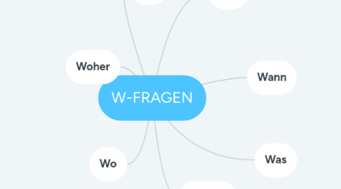 Mind Map: W-FRAGEN