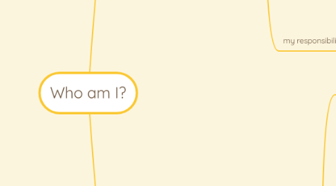 Mind Map: Who am I?