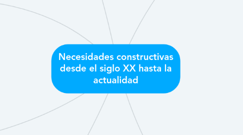 Mind Map: Necesidades constructivas desde el siglo XX hasta la actualidad