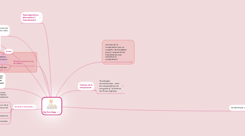 Mind Map: My First Baby