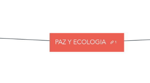 Mind Map: PAZ Y ECOLOGIA