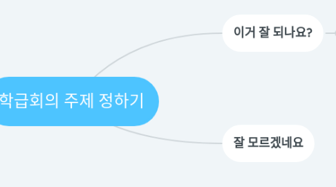 Mind Map: 학급회의 주제 정하기