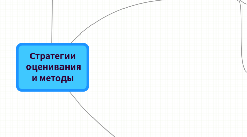 Mind Map: Стратегии оценивания и методы