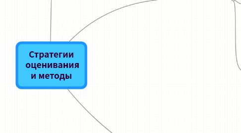 Mind Map: Стратегии  оценивания и методы