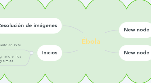 Mind Map: Ébola