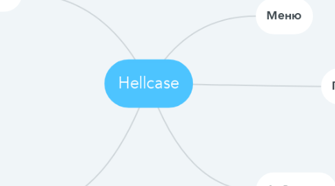 Mind Map: Hellcase