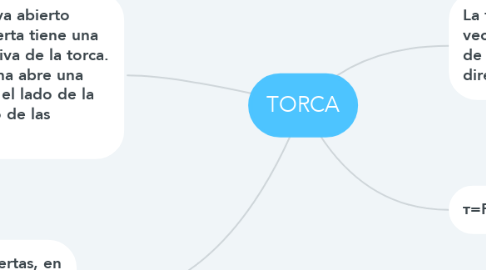 Mind Map: TORCA