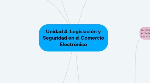 Mind Map: Unidad 4. Legislación y Seguridad en el Comercio Electrónico