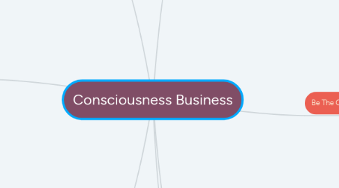 Mind Map: Consciousness Business