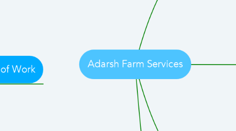 Mind Map: Adarsh Farm Services