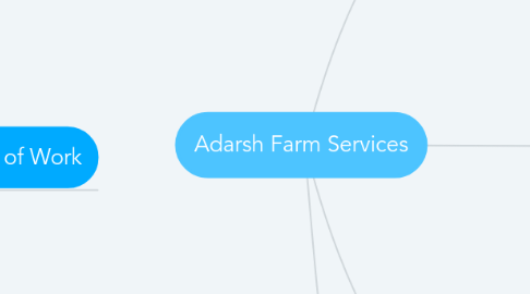 Mind Map: Adarsh Farm Services