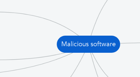 Mind Map: Malicious software