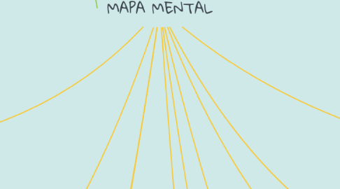 Mind Map: MAPA MENTAL