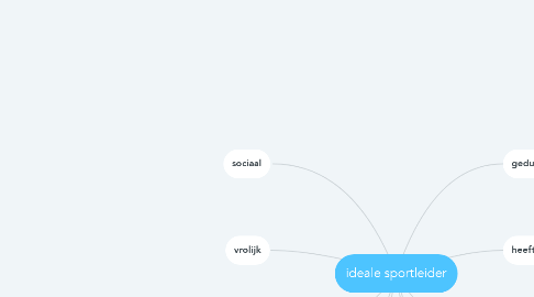 Mind Map: ideale sportleider