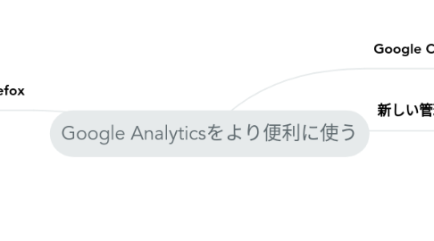 Mind Map: Google Analyticsをより便利に使う