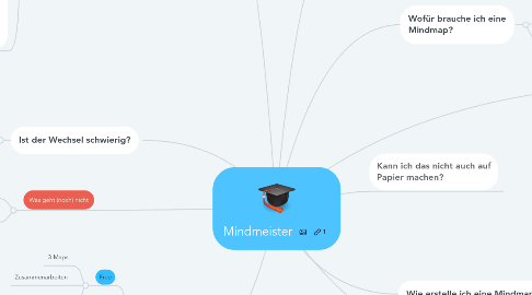 Mind Map: Mindmeister