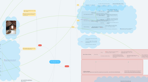 Mind Map: The Orphan Train