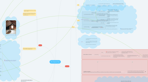 Mind Map: The Orphan Train