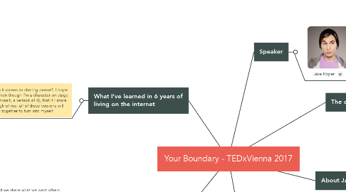 Mind Map: Your Boundary - TEDxVienna 2017