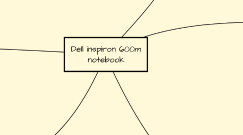 Mind Map: Dell inspiron 600m notebook