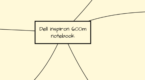 Mind Map: Dell inspiron 600m notebook