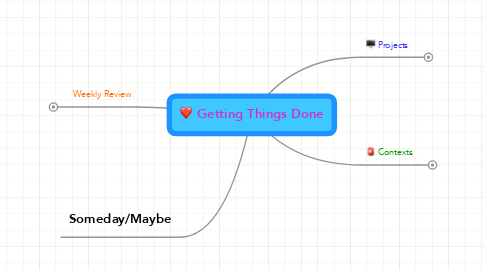 Mind Map: Getting Things Done