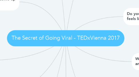 Mind Map: The Secret of Going Viral - TEDxVienna 2017