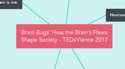 Mind Map: Brain Bugs: How the Brain’s Flaws Shape Society - TEDxVienna 2017